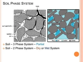 Soil Effective stress Image